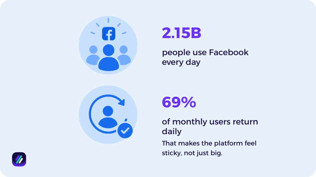 Facebook usage statistics