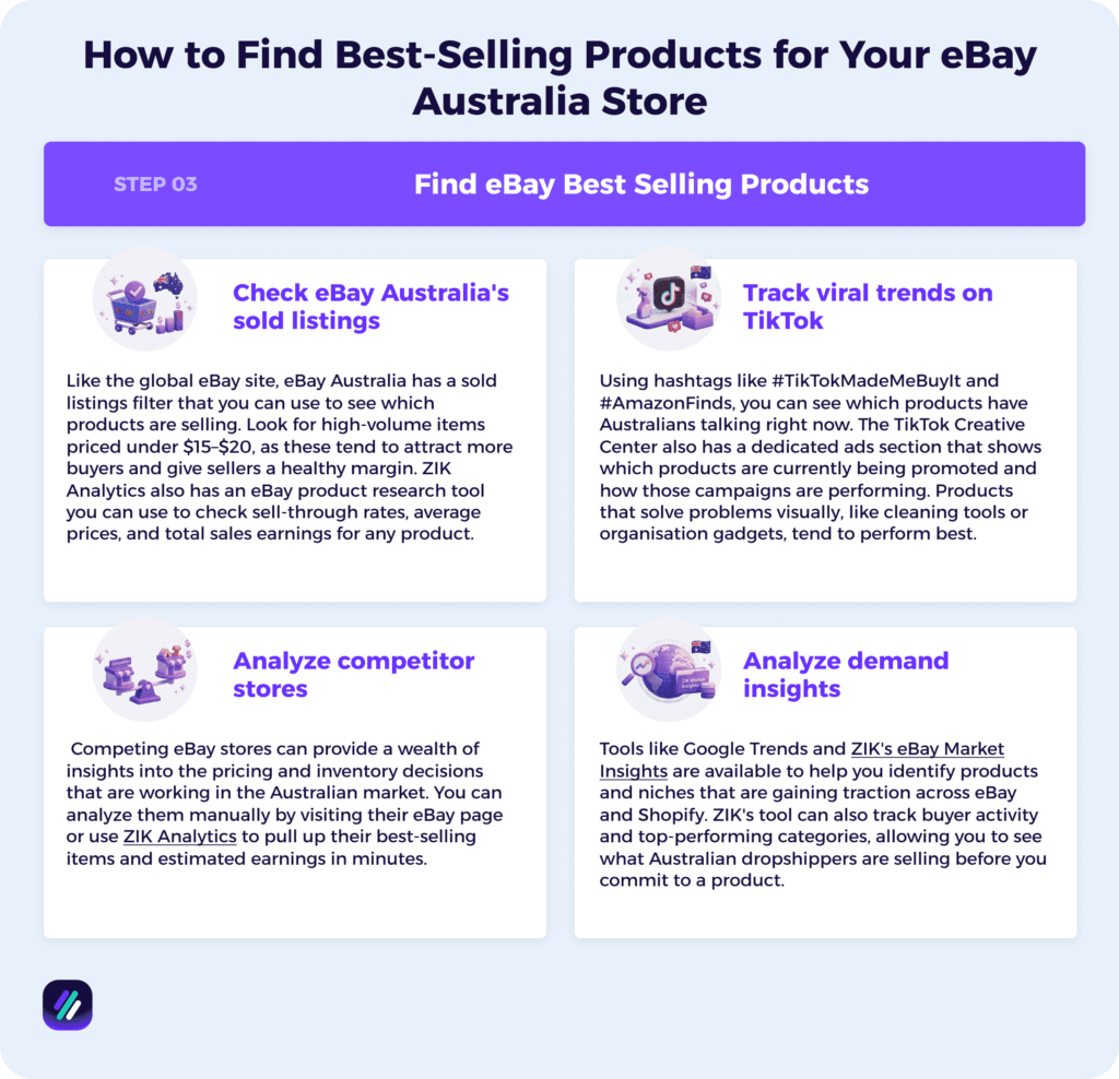 Find eBay Best Selling Products in the Niche