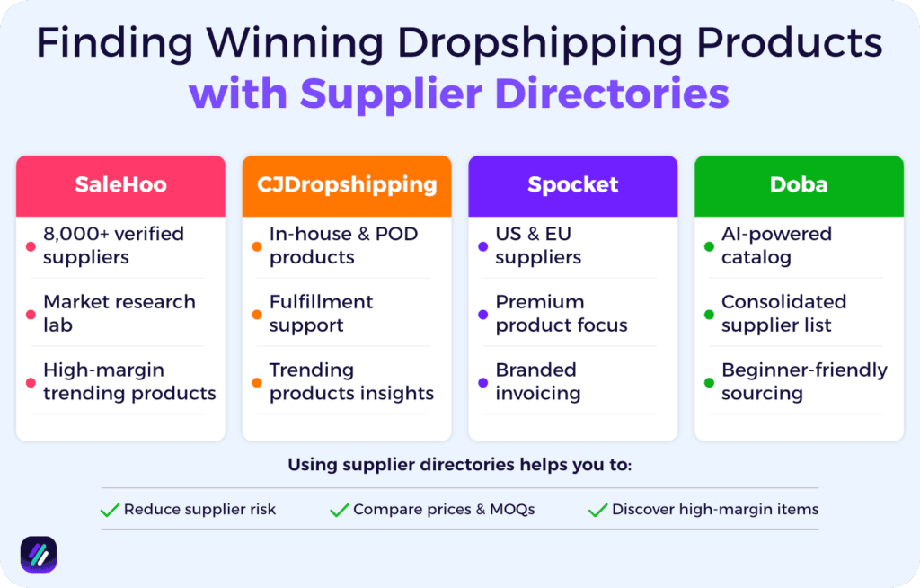 Finding Winning Dropshipping Products with supplier directories