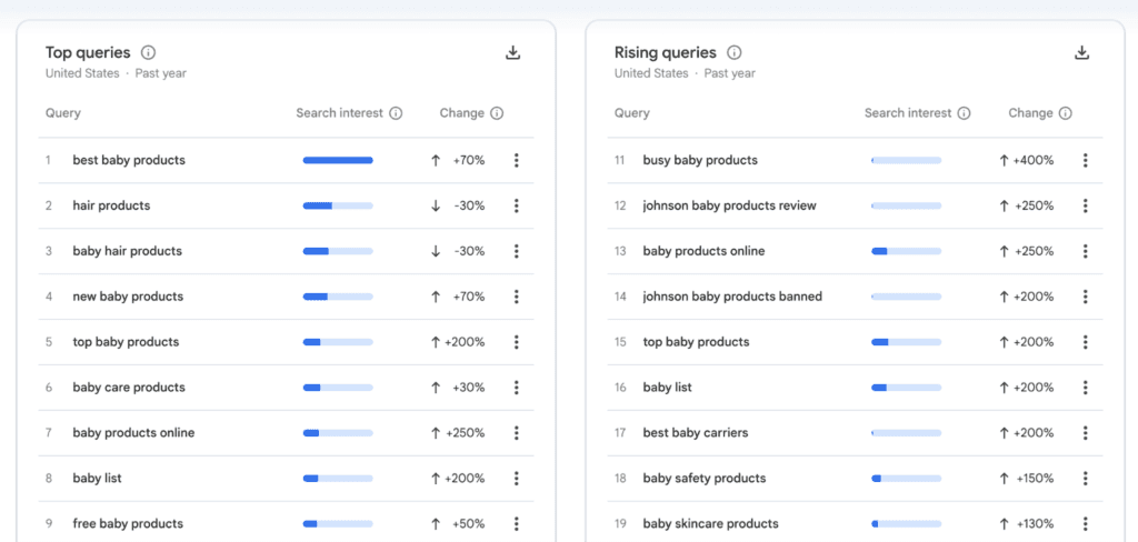 Google trends searching related gueries to find winning products for drosphipping