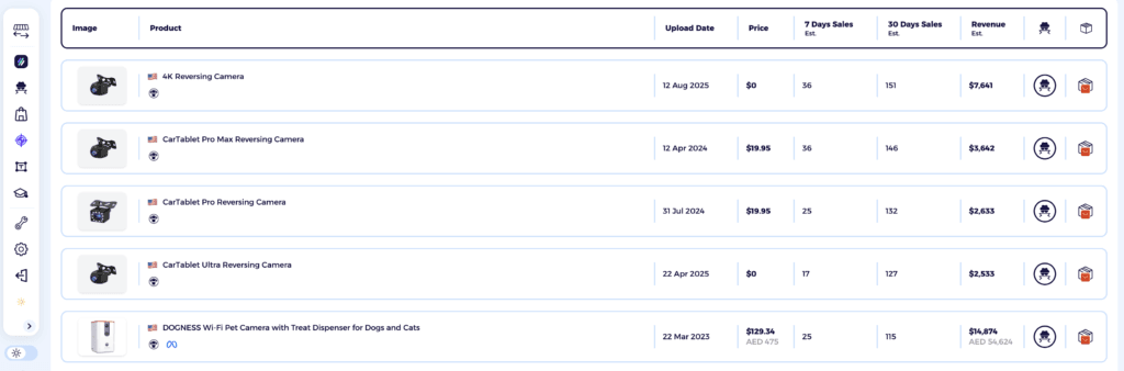 High margin dropshipping niche camera and photography