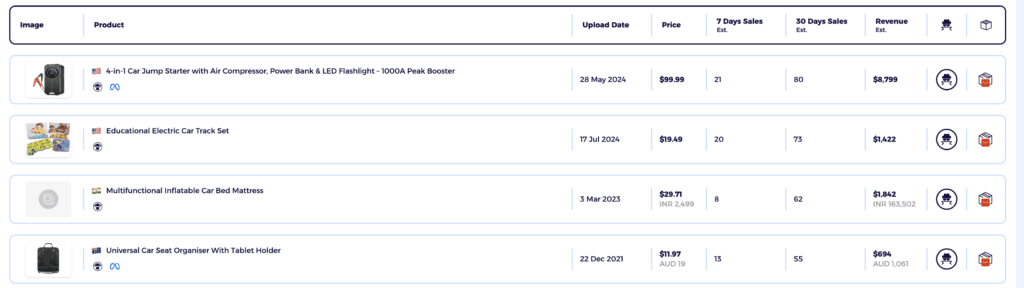 High margin dropshipping niche car accessories