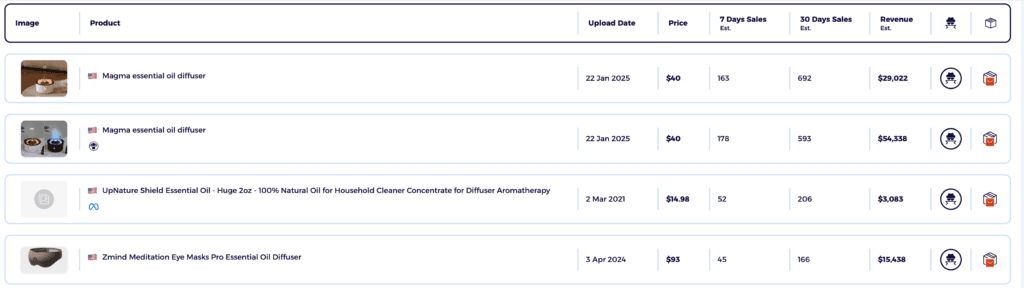 High margin dropshipping niche essential oils