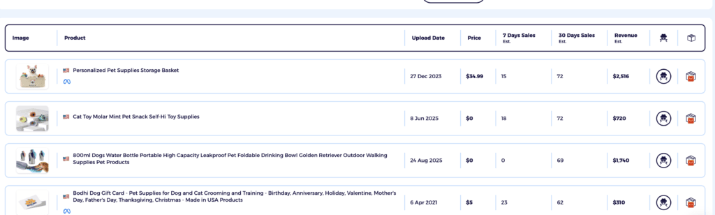 High margin dropshipping niche pet supplies