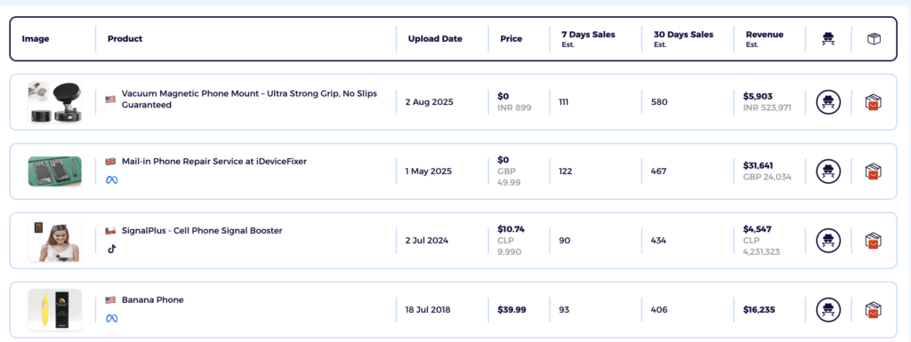 High margin dropshipping niche tech and electronics