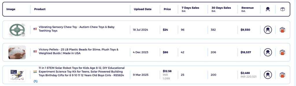 High margin dropshipping niche toys