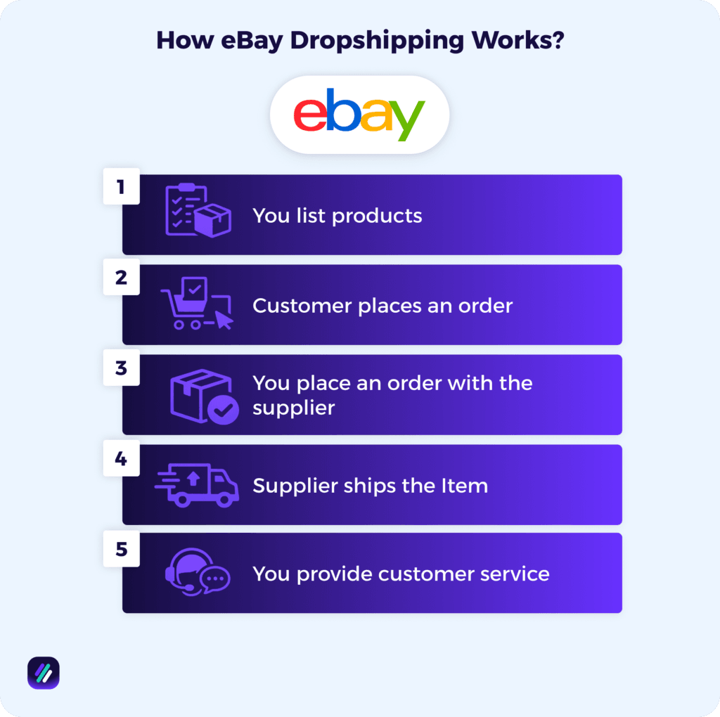 How eBay Dropshipping Works