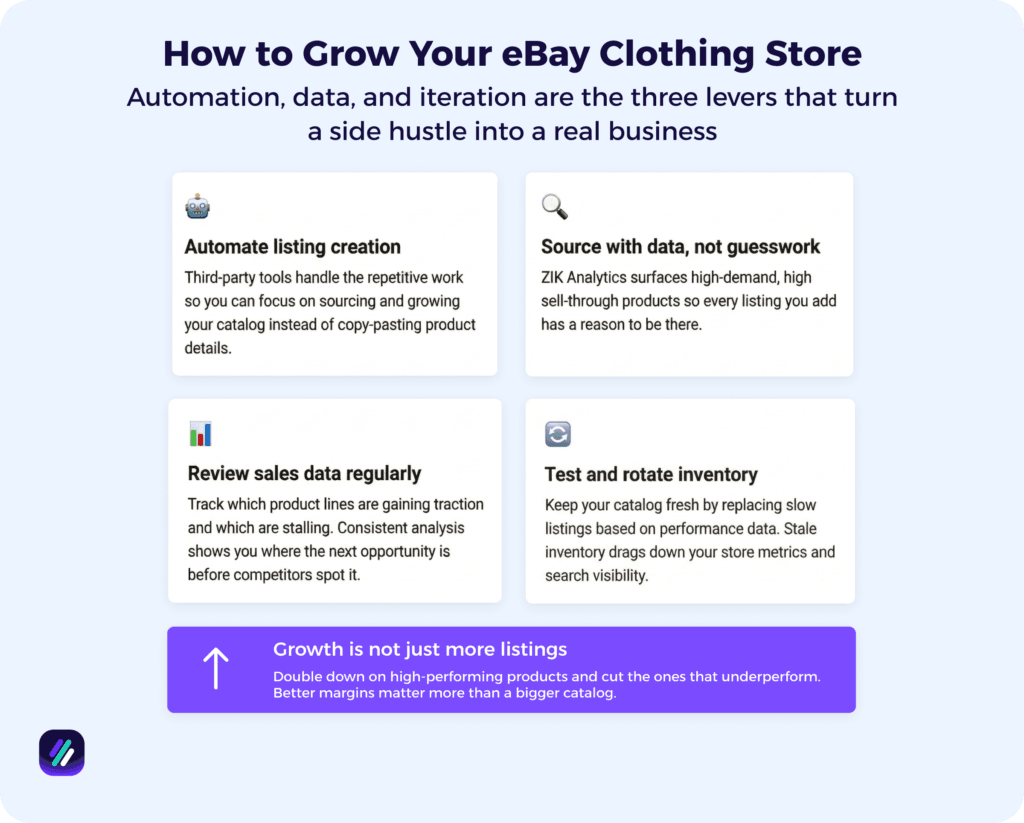 How to Grow Your eBay Clothing Store