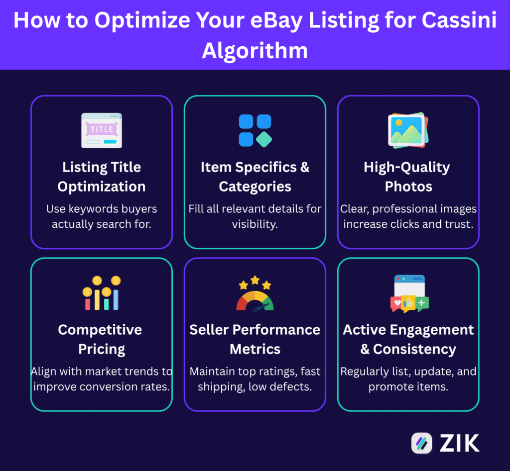 How to Optimize Your eBay Listing for Cassini Algorithm