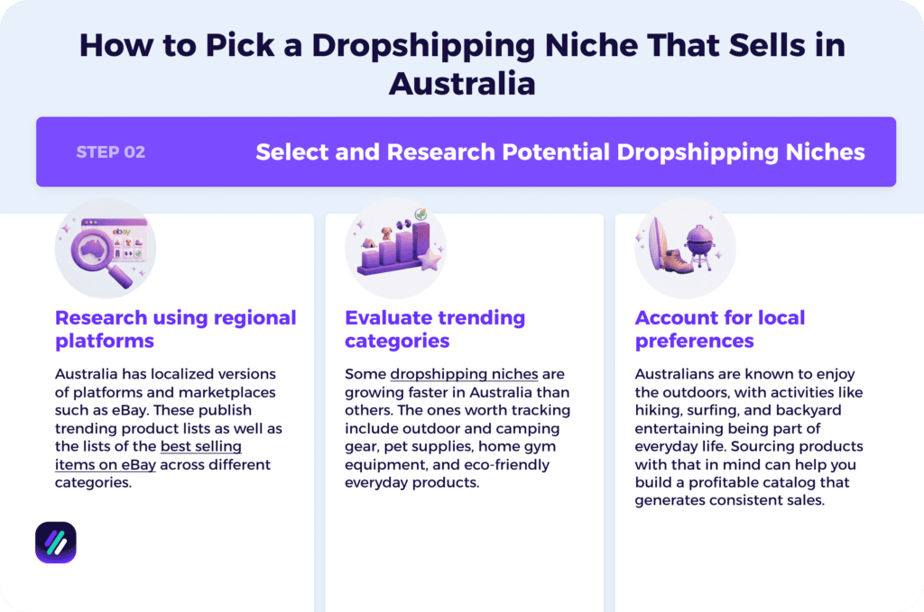 How to Pick a Dropshipping Niche That Sells in Australia