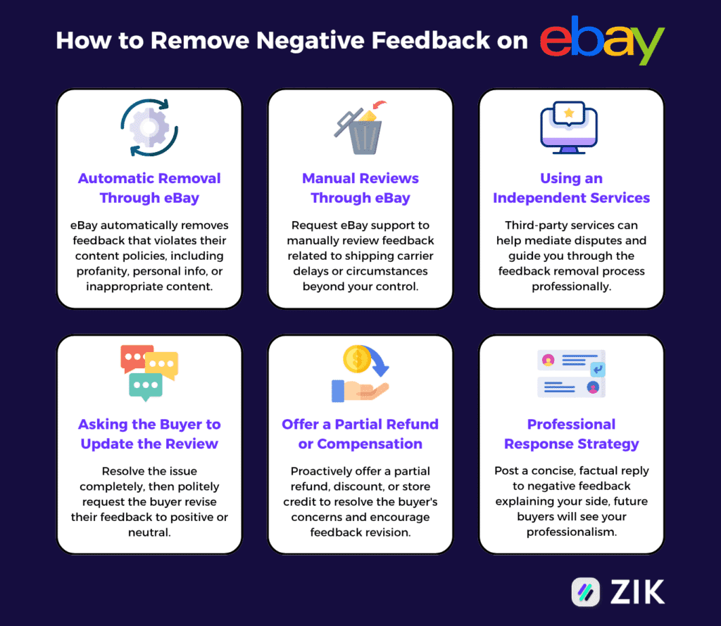 How to Remove Negative Feedback on ebay best methods