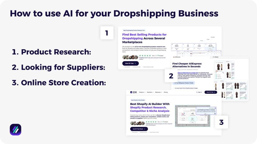 How to use AI for your Dropshipping Business on dropshipping trends