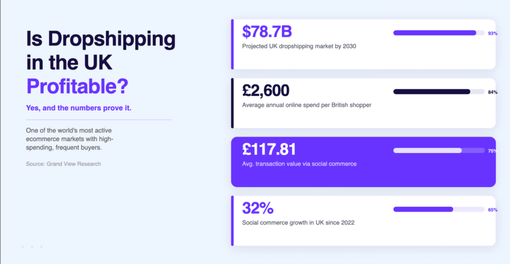 Is dropshipping in the UK profitable
