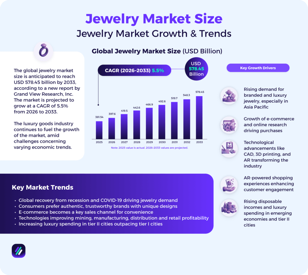 Jewelry Market Size