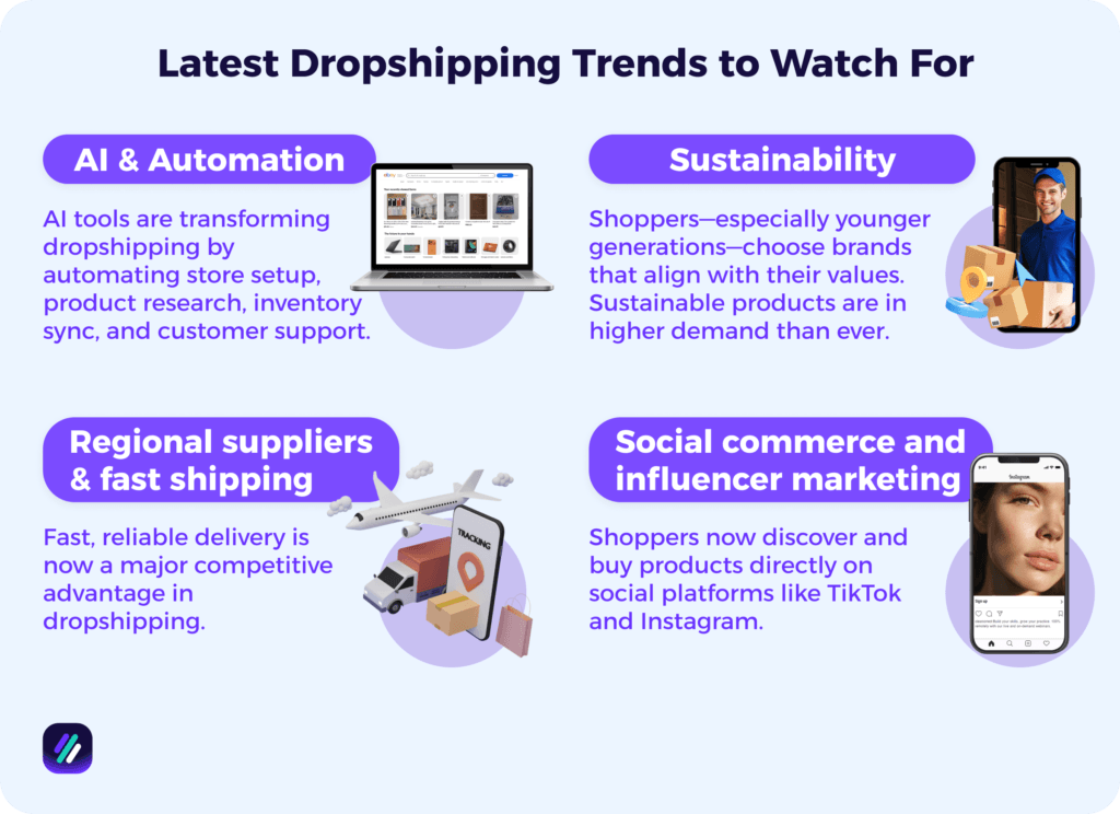 Latest Dropshipping Trends to Watch For
