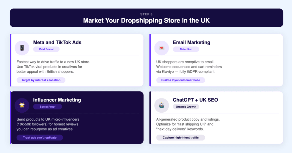 Marketing your dropshipping store in the UK