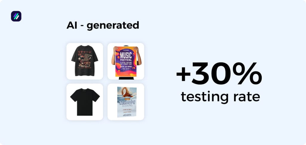 Product research statistics by visual trends