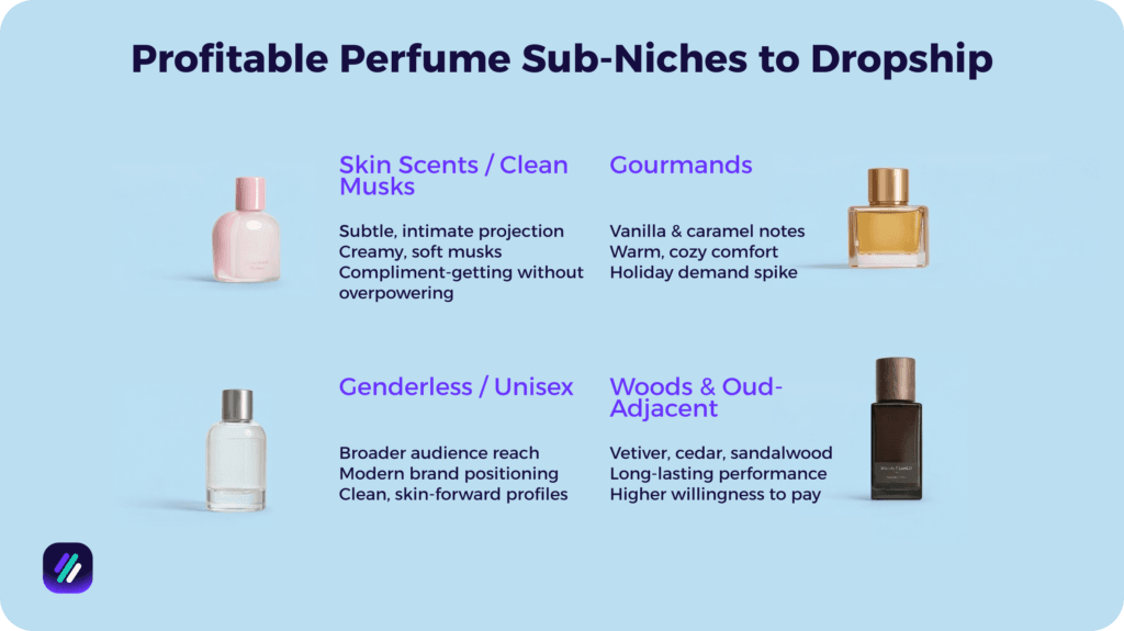 Profitable Perfume Sub-Niches to Dropship