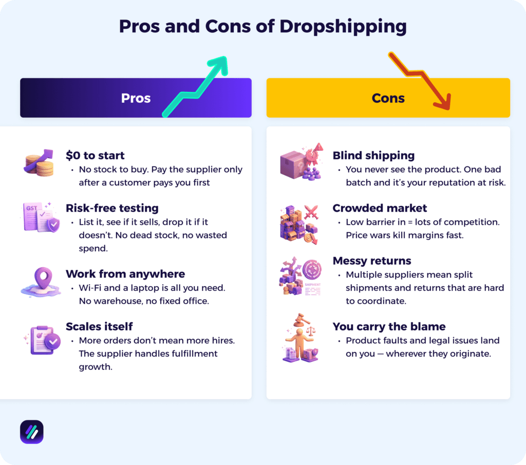 Pros and Cons of Dropshipping