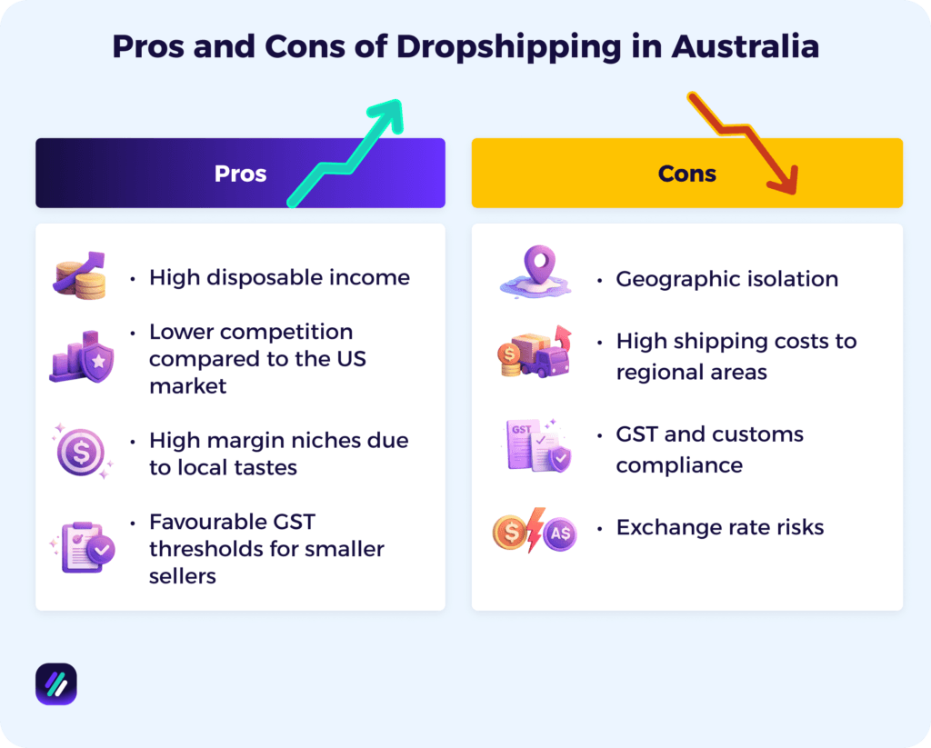 Pros and Cons of Dropshipping in Australia