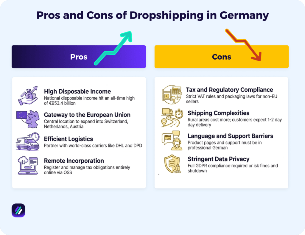 Pros and cons of dropshipping in Germany