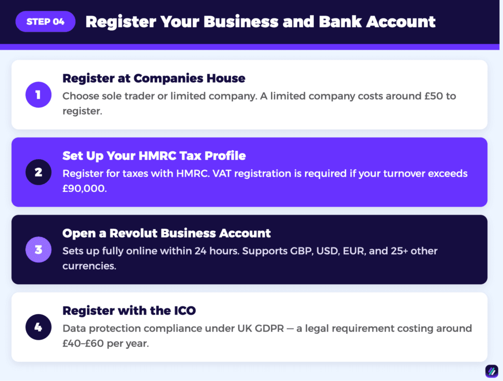 Register Your Company & Open a Business Bank Account in the UK for shopify dropshipping