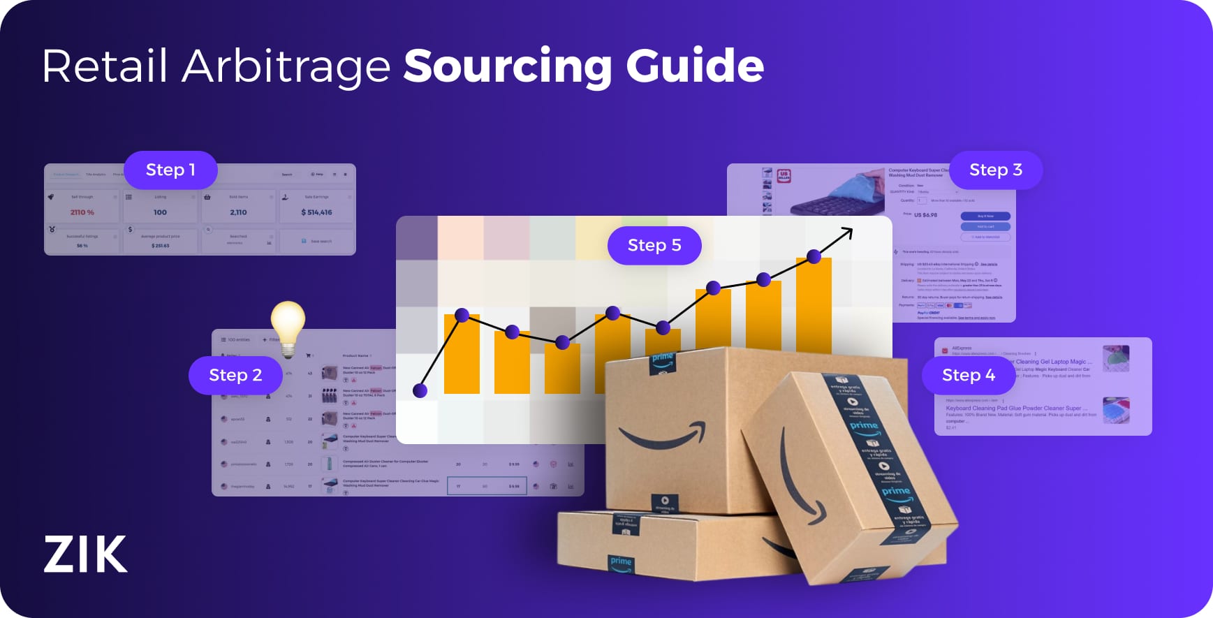 Retail Arbitrage Sourcing Guide