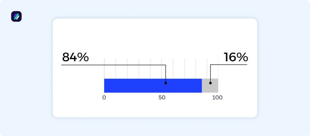 Shopify statistics retention