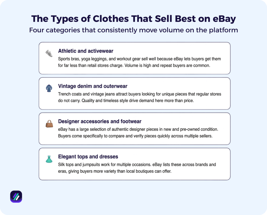 The Types of Clothes That Sell Best on eBay