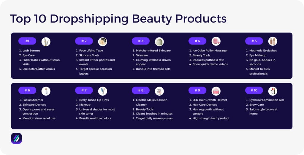 Top 10 Dropshipping Beauty Products