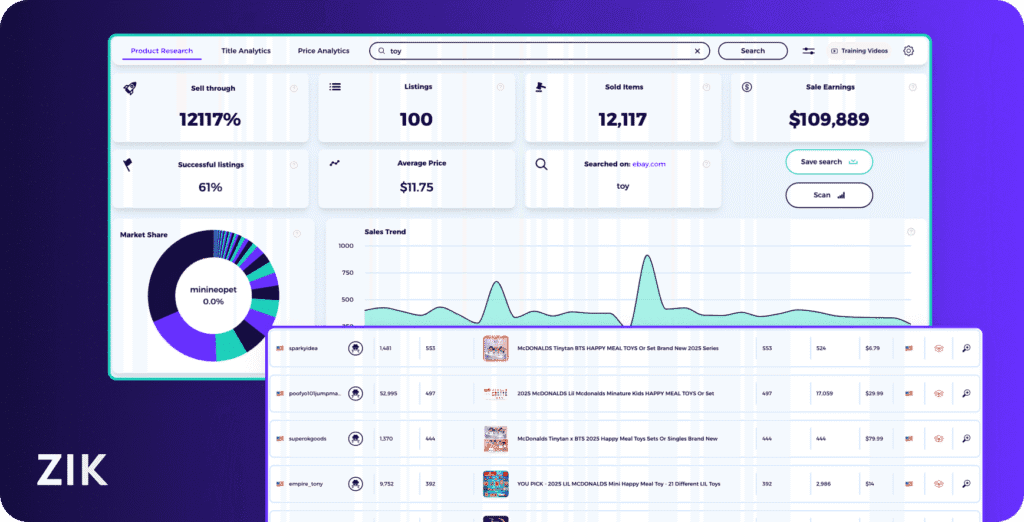 Tradelle alternatives ZIK Analytics