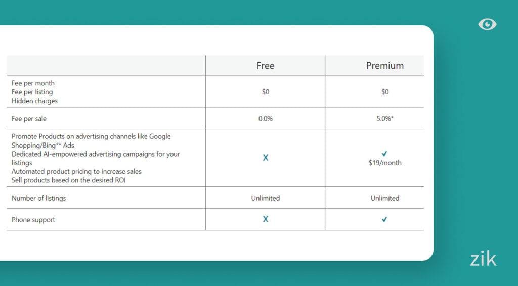 Truegether fees
