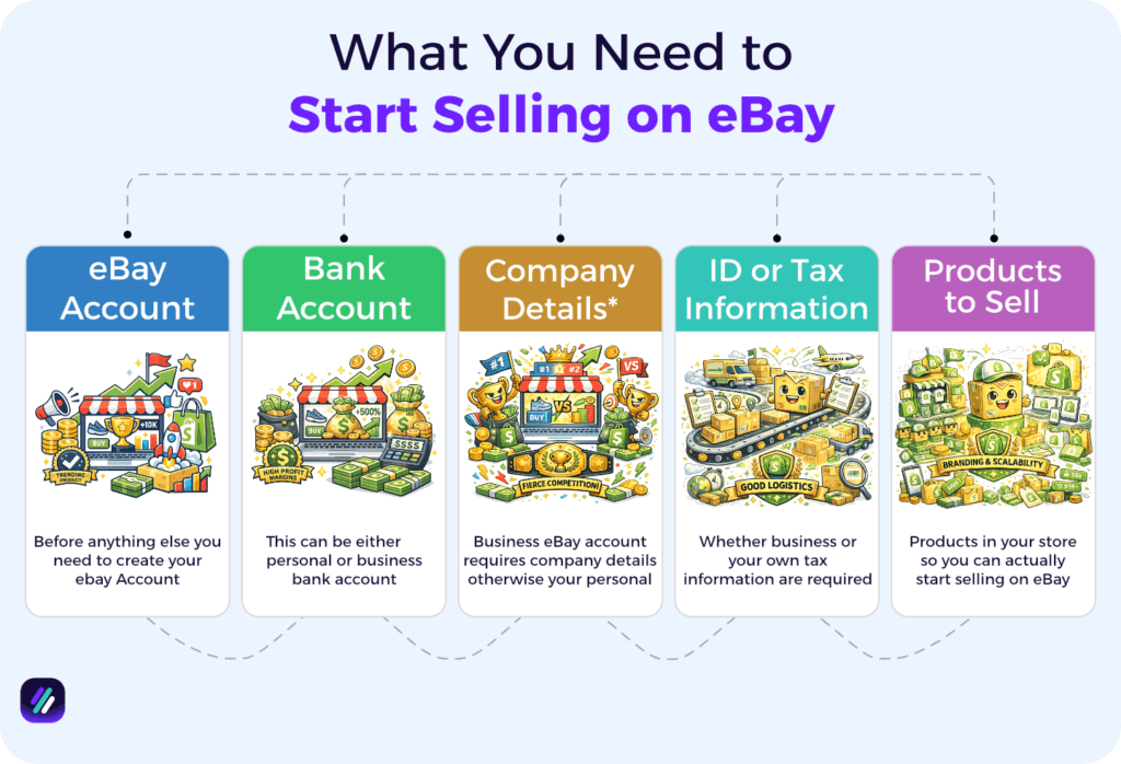 What You Need to Start selling on eBay