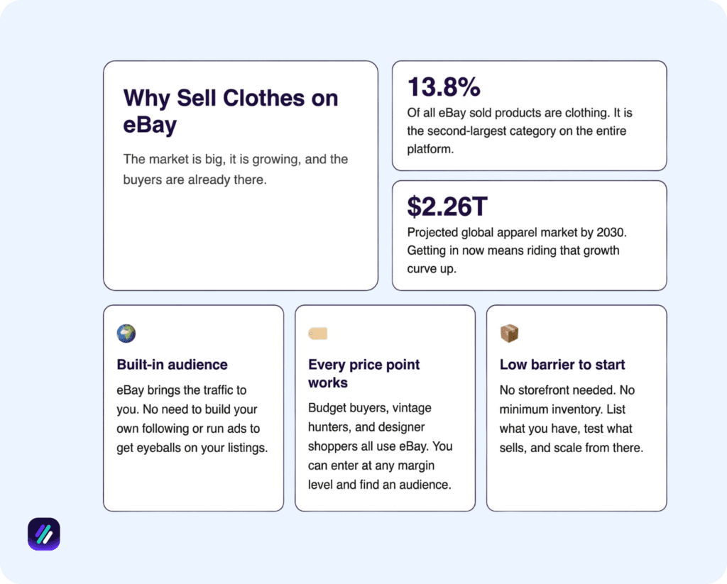 Why sell clothes on eBay