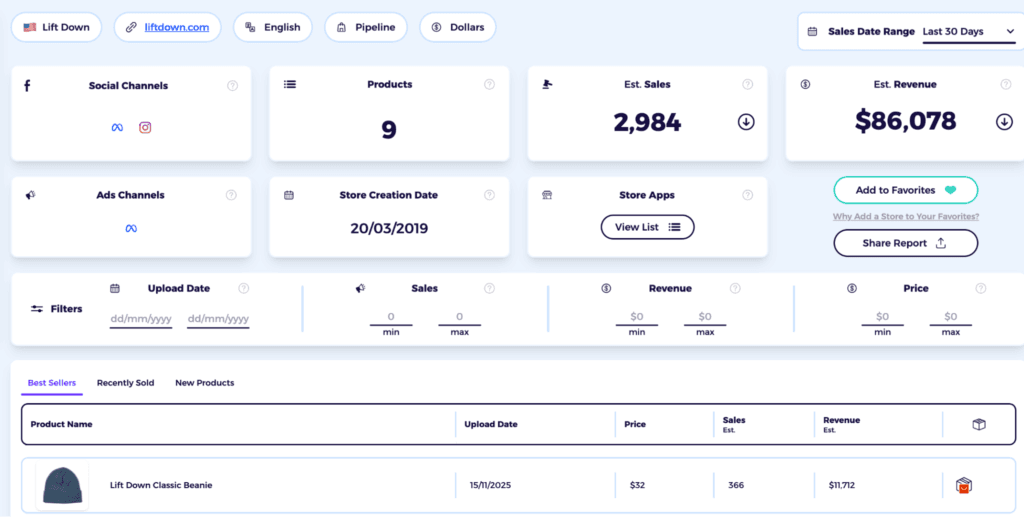 ZIK Analtyics store tracker for spying UK dropshipping stores