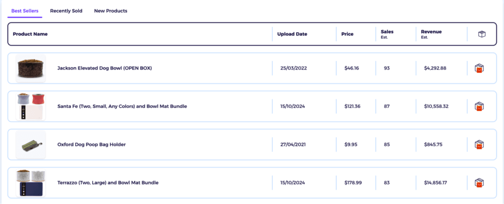 ZIK analytics competitor best sellers reseach for alibaba to shopify