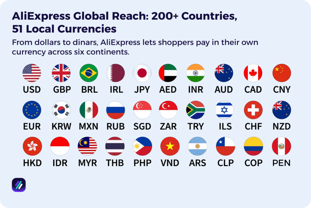 aliexpress global reach stats
