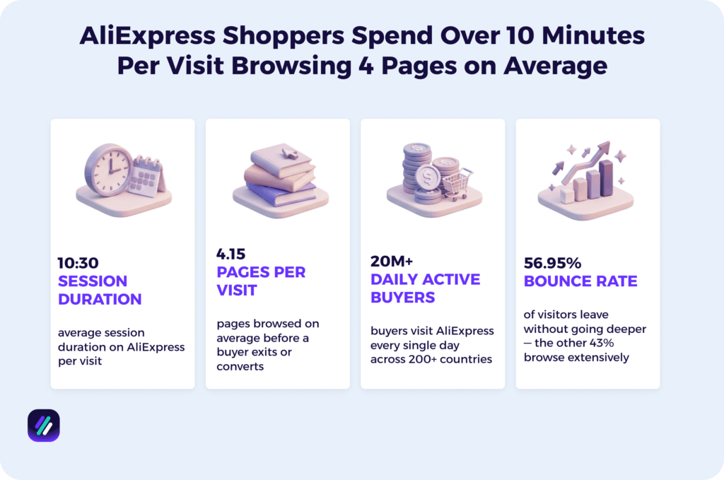 aliexpress shopper spending stats