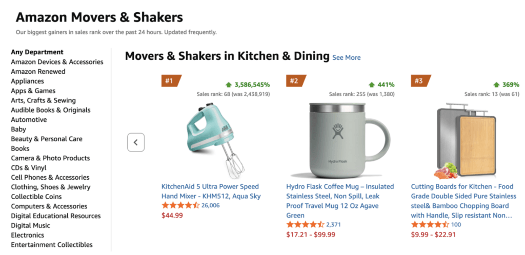 amazon movers and shakers for high margin dropshipping