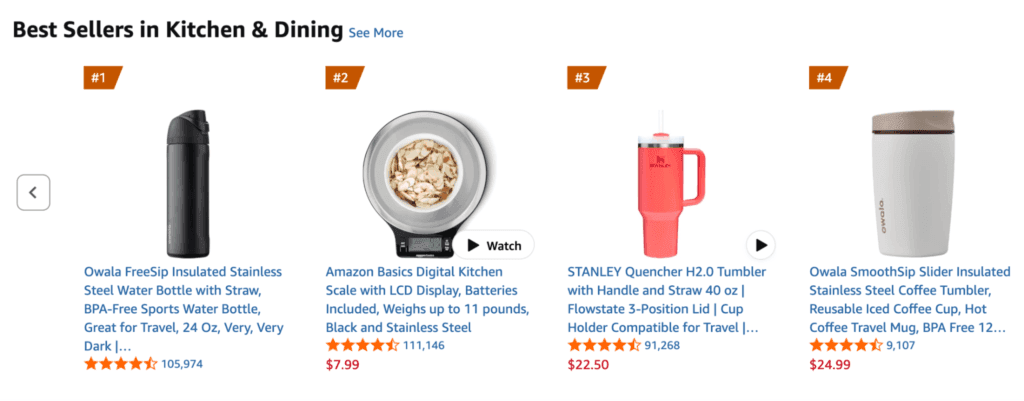 analyze amazon market place trending products to find products to sell on shopify