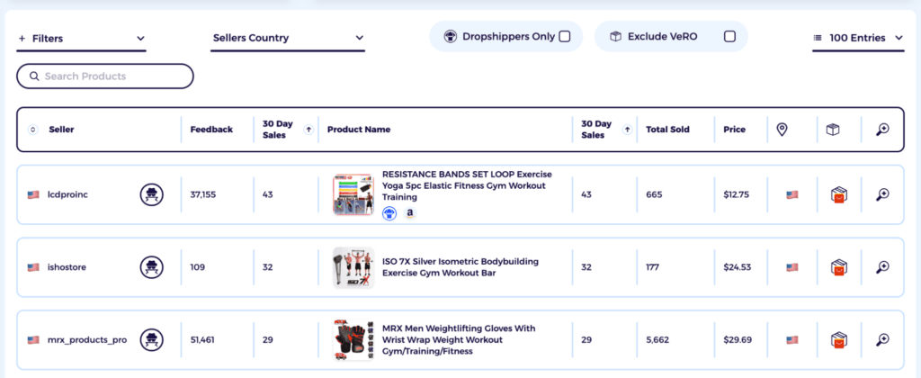 analyze top 4 to 5 products to know what and how to sell on ebay