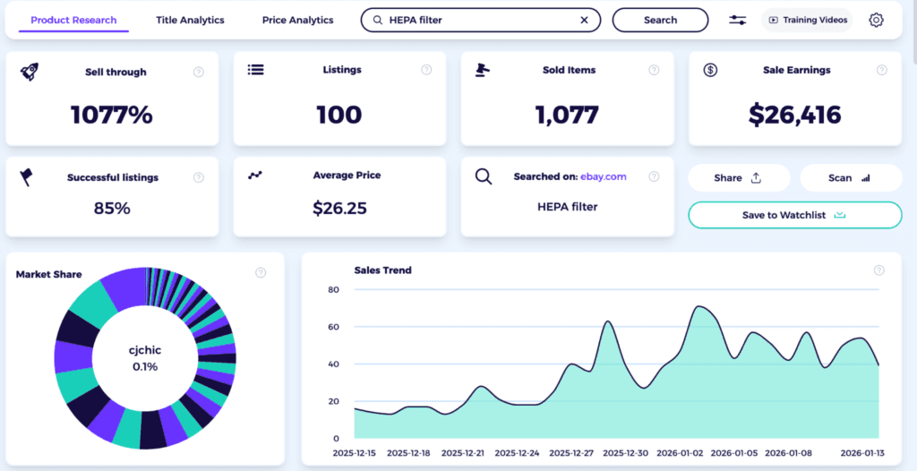 asses that generic demand data from a product you selcted during ebay product research and assess from there if its worth selling