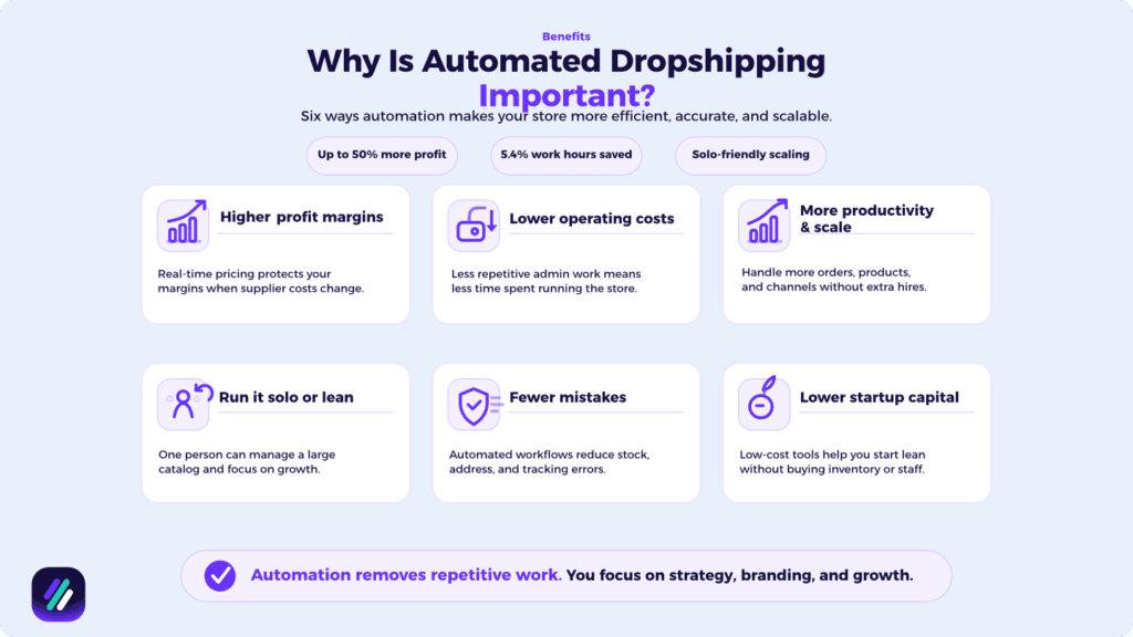 benefits of automated dropshipping