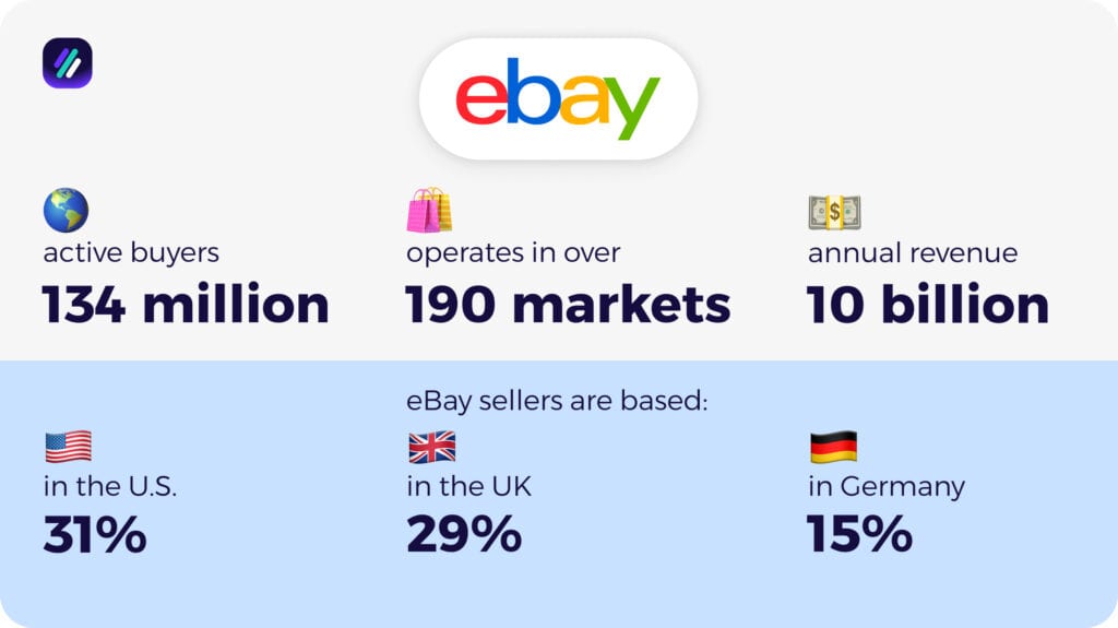 benefits of dropshipping from walmart to eBay