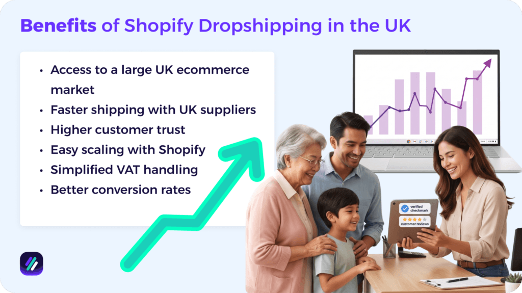 benefits of shopify dropshipping in the UK