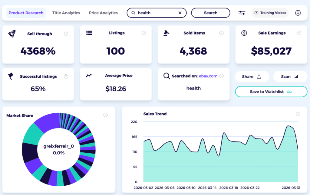 best dropshipping niche canada health and wellness