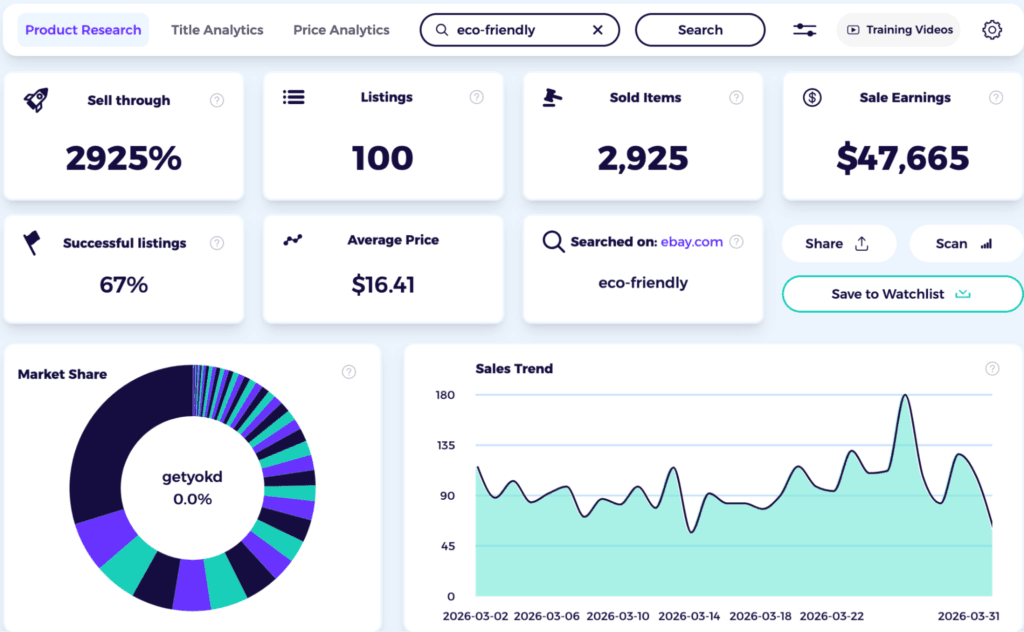 best dropshipping niche in canada eco friendly