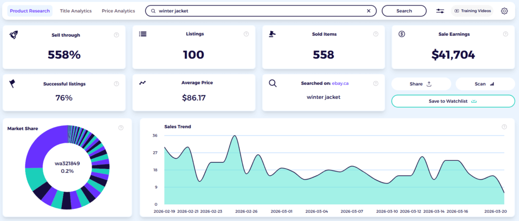 best dropshipping product to sell in canada winter jacket