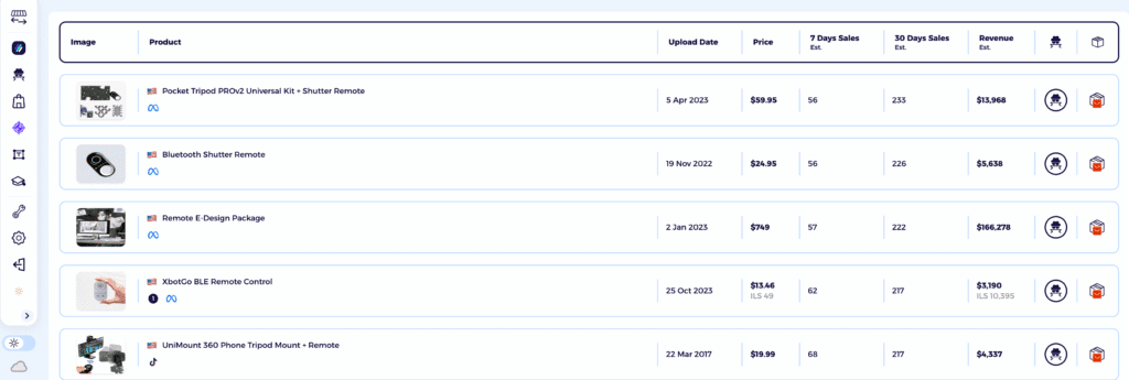 best dropshipping products consumer electronics niche