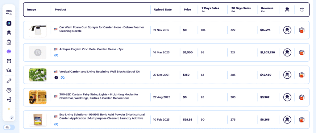 best dropshipping products in the home and garden niche